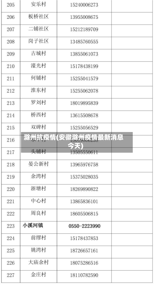 滁州抗疫情(安徽滁州疫情最新消息今天)