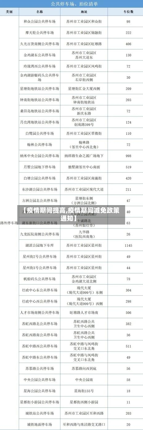 【疫情期间提高,疫情期间减免政策通知】