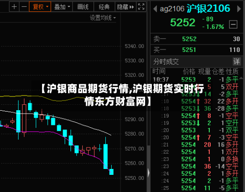 【沪银商品期货行情,沪银期货实时行情东方财富网】