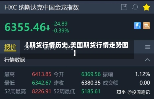 【期货行情历史,美国期货行情走势图】-第2张图片