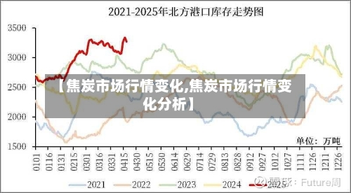 【焦炭市场行情变化,焦炭市场行情变化分析】