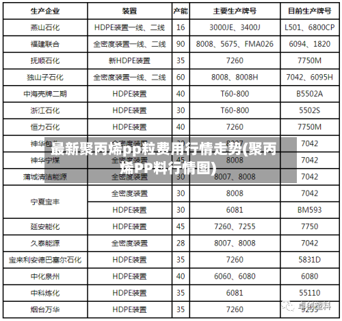 最新聚丙烯pp粒费用行情走势(聚丙烯PP料行情图)