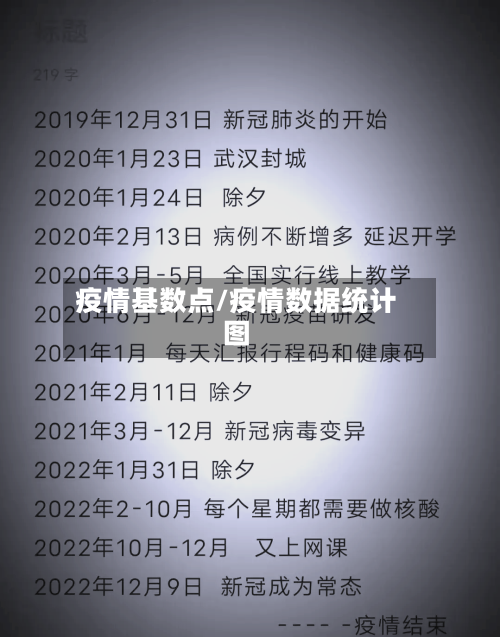 疫情基数点/疫情数据统计图
