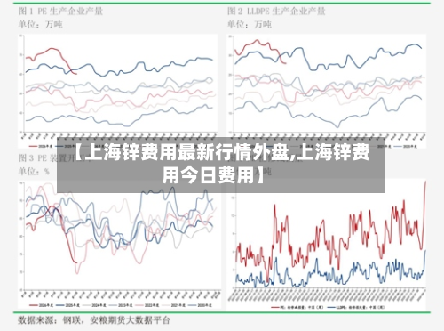 【上海锌费用最新行情外盘,上海锌费用今日费用】-第3张图片