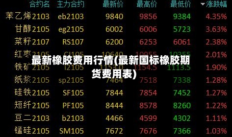 最新橡胶费用行情(最新国标橡胶期货费用表)-第2张图片