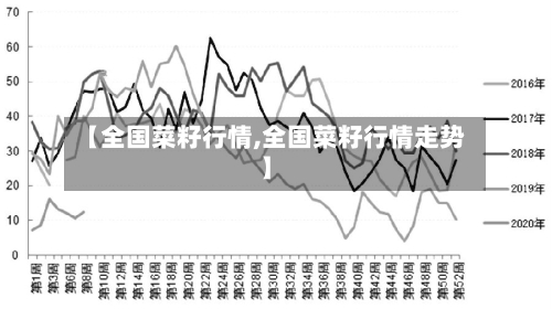 【全国菜籽行情,全国菜籽行情走势】-第2张图片