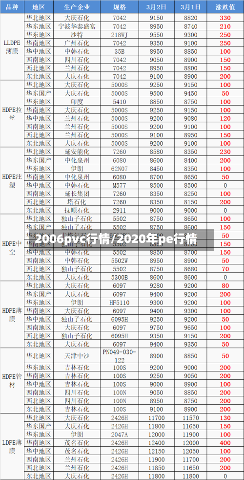 2006pvc行情/2020年pe行情