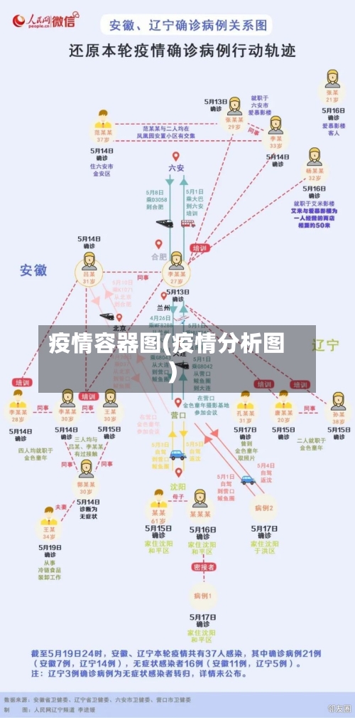疫情容器图(疫情分析图)