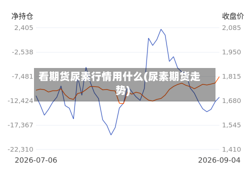 看期货尿素行情用什么(尿素期货走势)-第2张图片