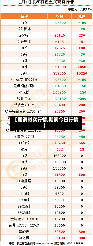 【期铜时实行情,期铜今日行情】-第3张图片