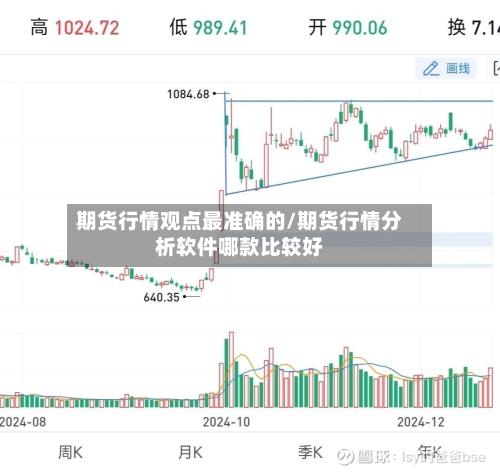 期货行情观点最准确的/期货行情分析软件哪款比较好