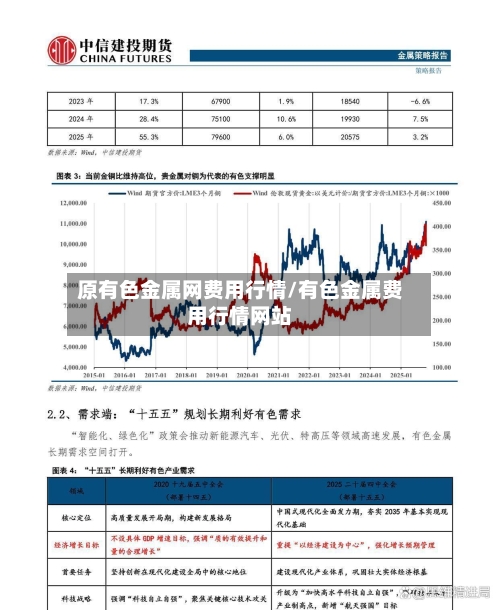 原有色金属网费用行情/有色金属费用行情网站