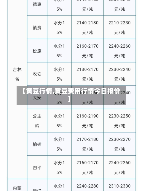 【黄豆行情,黄豆费用行情今日报价】