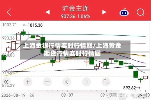 上海金银行情实时行情图/上海黄金期货行情实时行情图-第2张图片