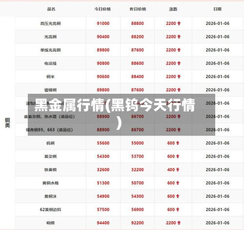黑金属行情(黑钨今天行情)-第2张图片