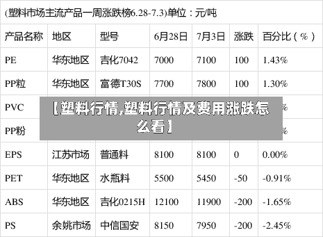 【塑料行情,塑料行情及费用涨跌怎么看】