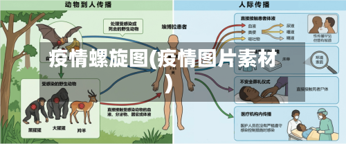 疫情螺旋图(疫情图片素材)