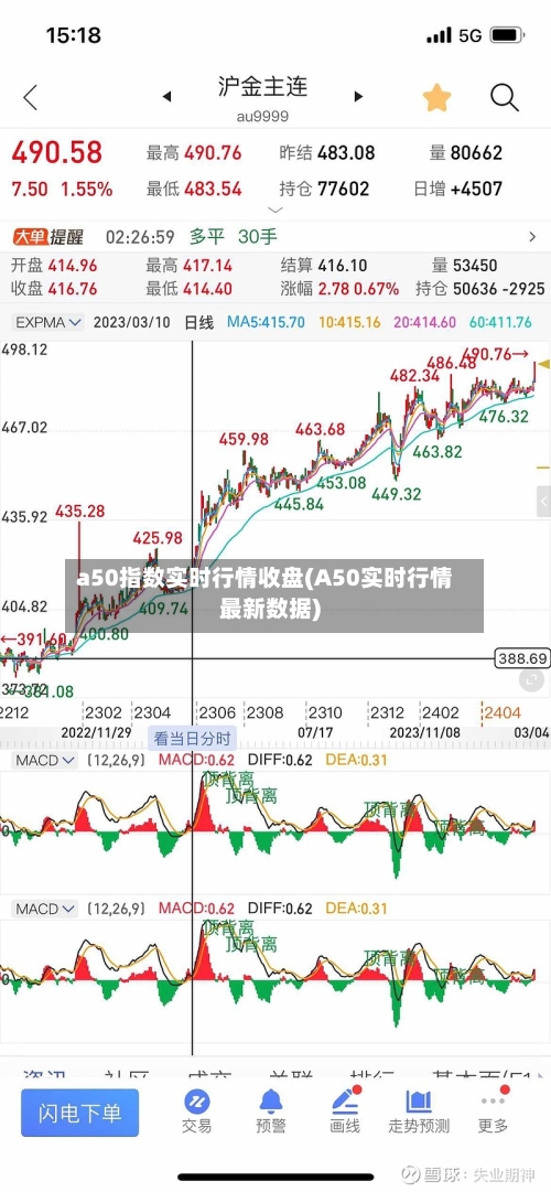 a50指数实时行情收盘(A50实时行情最新数据)-第3张图片