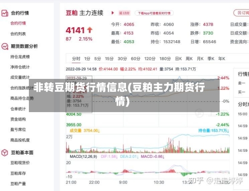 非转豆期货行情信息(豆粕主力期货行情)-第2张图片