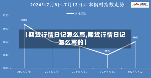 【期货行情日记怎么写,期货行情日记怎么写的】