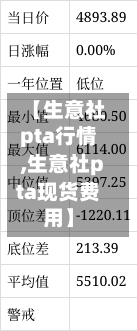 【生意社pta行情,生意社pta现货费用】
