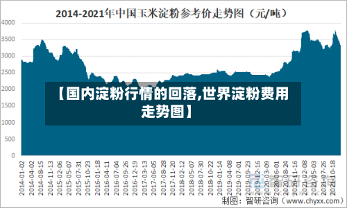 【国内淀粉行情的回落,世界淀粉费用走势图】