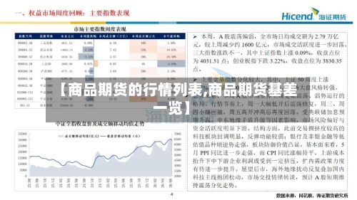 【商品期货的行情列表,商品期货基差一览】
