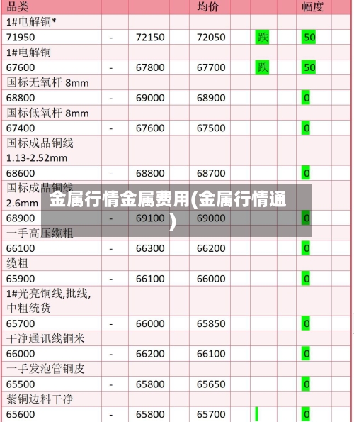金属行情金属费用(金属行情通)