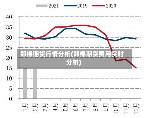 郑棉期货行情分析(郑棉期货费用实时分析)-第2张图片