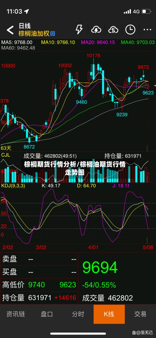棕榈期货行情分析/棕榈油期货行情走势图-第2张图片