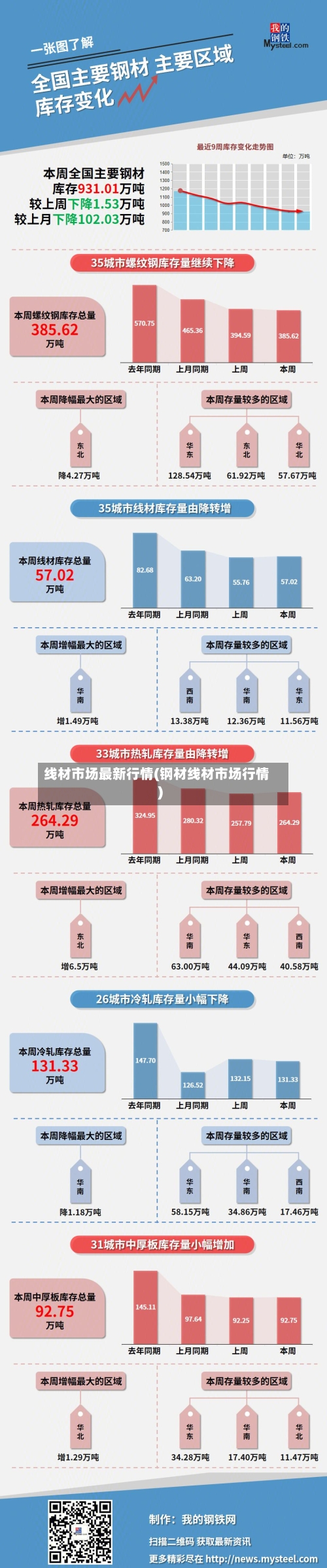 线材市场最新行情(钢材线材市场行情)-第2张图片