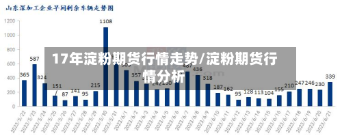 17年淀粉期货行情走势/淀粉期货行情分析