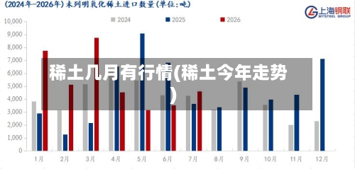 稀土几月有行情(稀土今年走势)