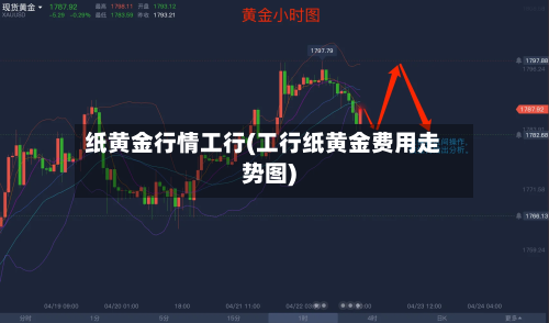 纸黄金行情工行(工行纸黄金费用走势图)-第2张图片