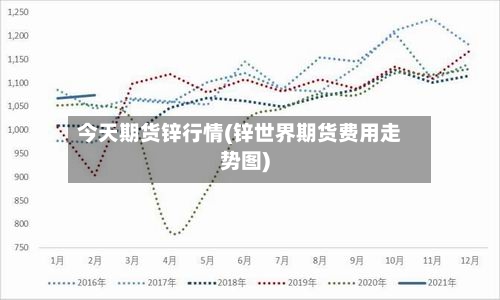 今天期货锌行情(锌世界期货费用走势图)-第3张图片