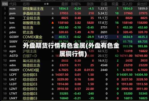 外盘期货行情有色金属(外盘有色金属铜行情)