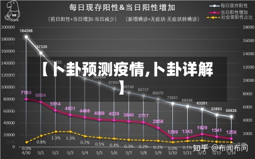 【卜卦预测疫情,卜卦详解】