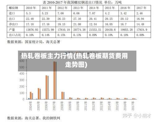 热轧卷板主力行情(热轧卷板期货费用走势图)