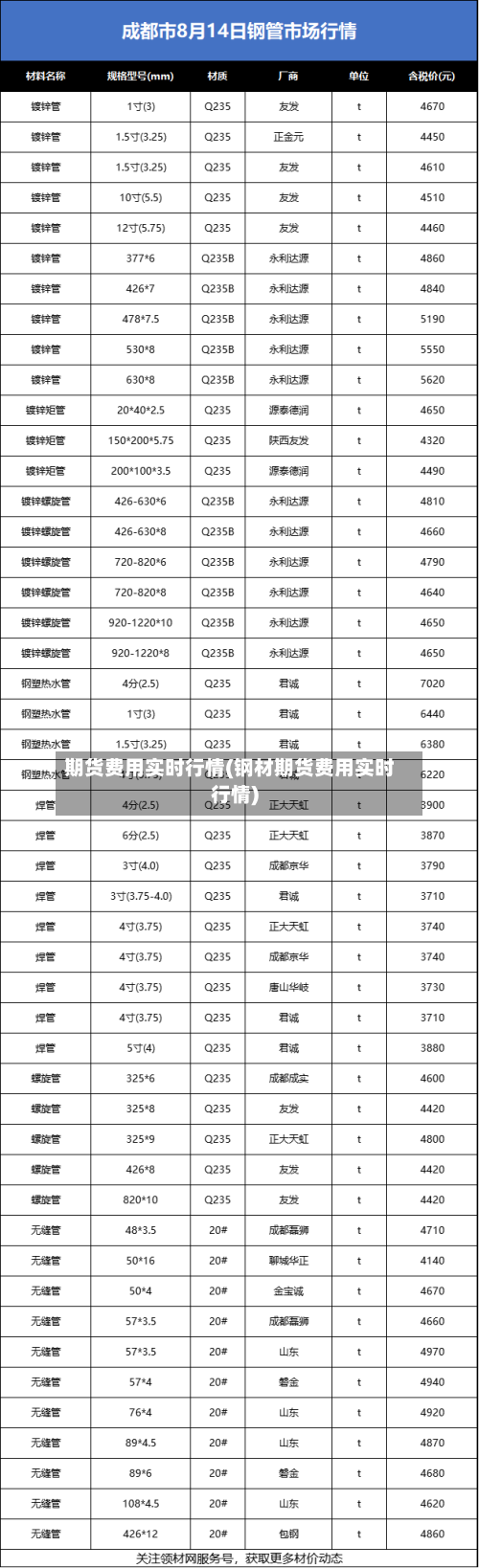 期货费用实时行情(钢材期货费用实时行情)-第3张图片