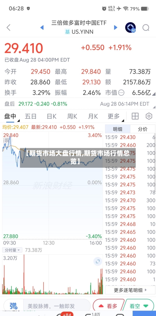 【期货市场大盘行情,期货市场行情总览】