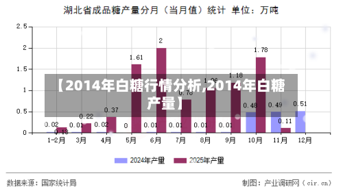 【2014年白糖行情分析,2014年白糖产量】