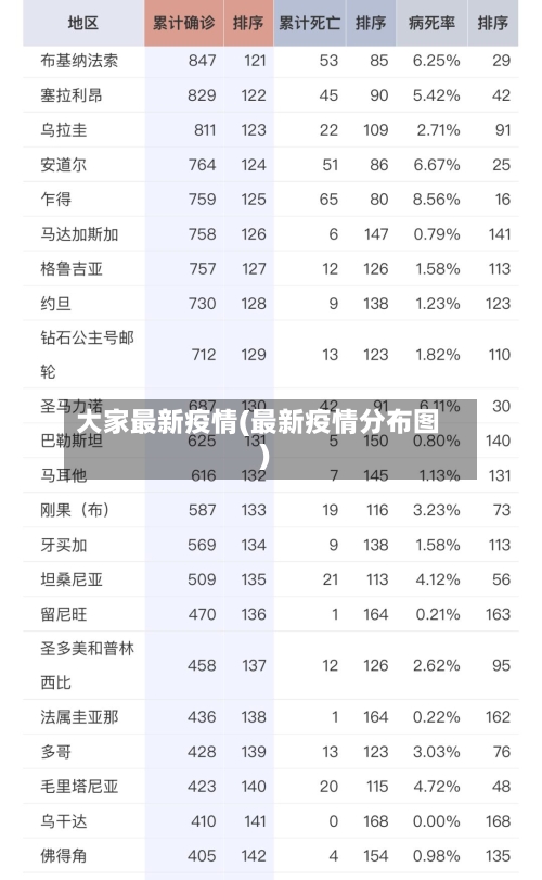 大家最新疫情(最新疫情分布图)-第2张图片