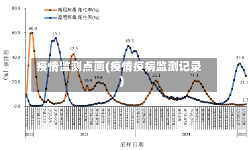 疫情监测点画(疫情疫病监测记录)