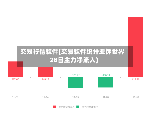 交易行情软件(交易软件统计亚钾世界28日主力净流入)
