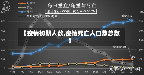 【疫情初期人数,疫情死亡人口数总数】-第2张图片