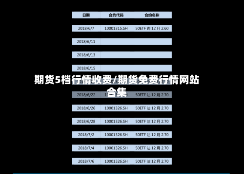 期货5档行情收费/期货免费行情网站合集