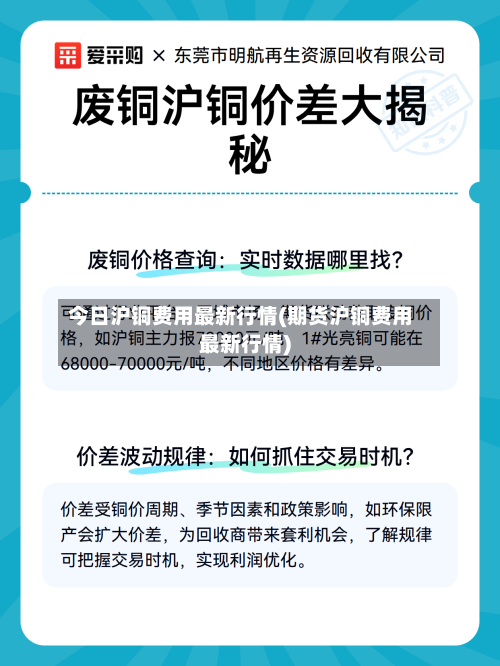 今日沪铜费用最新行情(期货沪铜费用最新行情)