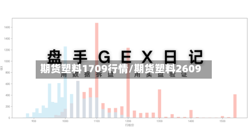 期货塑料1709行情/期货塑料2609-第2张图片