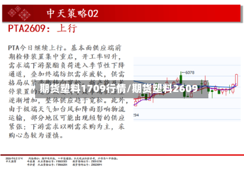 期货塑料1709行情/期货塑料2609