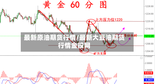 最新原油期货行情/最新大豆油期货行情金投网
